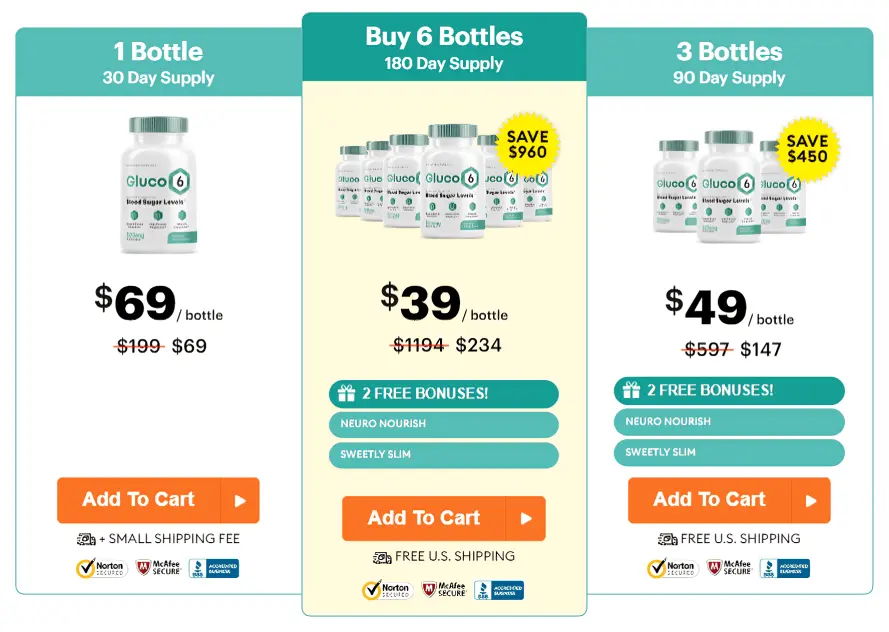 gluco6 pricing